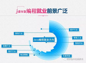 學互聯網軟件開發，做新時代自由高薪一族