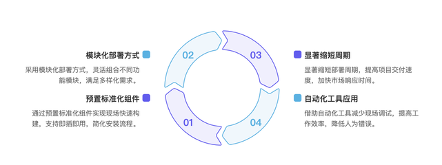 Gitee移動軟件工廠 突破網絡限制的云端開發新模式